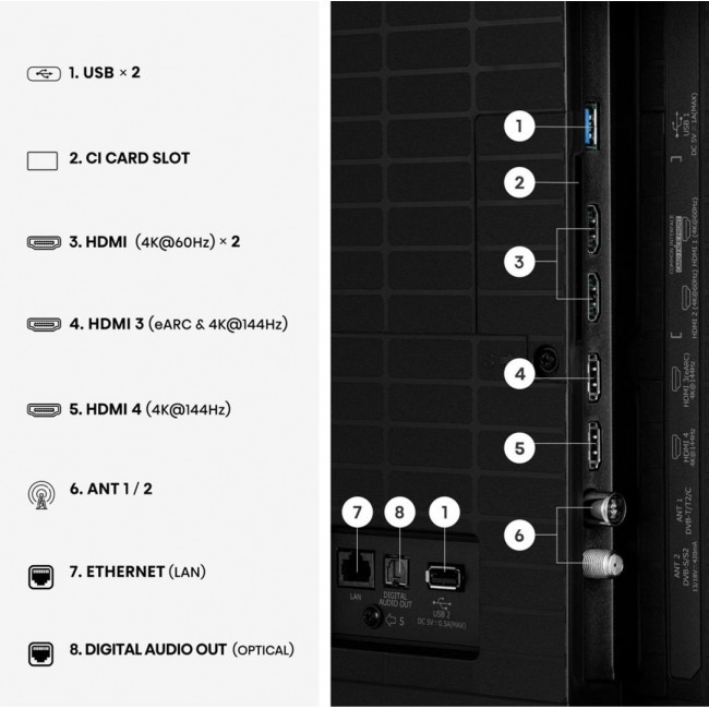 Hisense 65E7S PRO 165.1 cm (65
