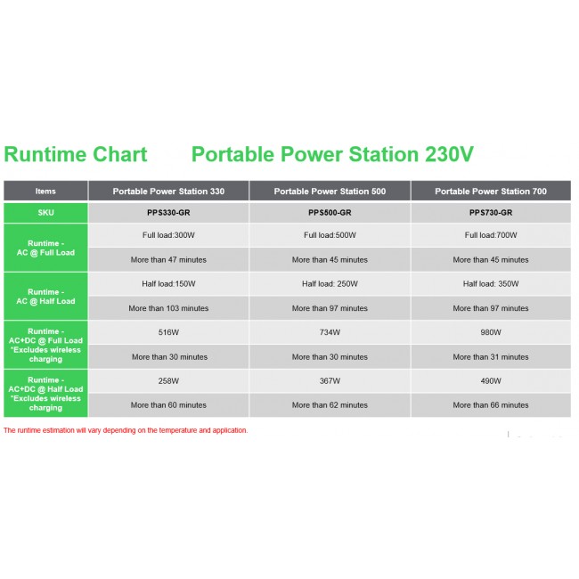 APC PPS730-GR portable power station Lithium-Ion (Li-Ion) 995 W 6.4 kg
