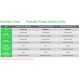 APC PPS730-GR portable power station Lithium-Ion (Li-Ion) 995 W 6.4 kg