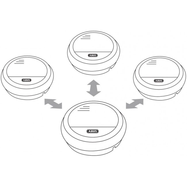 ABUS RM40 Li Funk Wireless ABUS RM40 Li Funk Wireless
