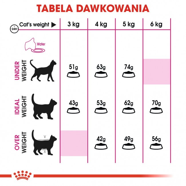 Royal Canin Savour Exigent 35/30 dry cat food Adult Maize,Poultry,Rice,Vegetable 2 kg