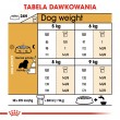 Dog Food Royal Canin SHN Breed Cavalier K C 1.5 kg