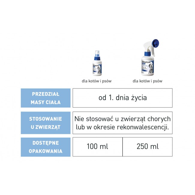 FRONTLINE Flea and tick spray for dogs and cats - 250 ml