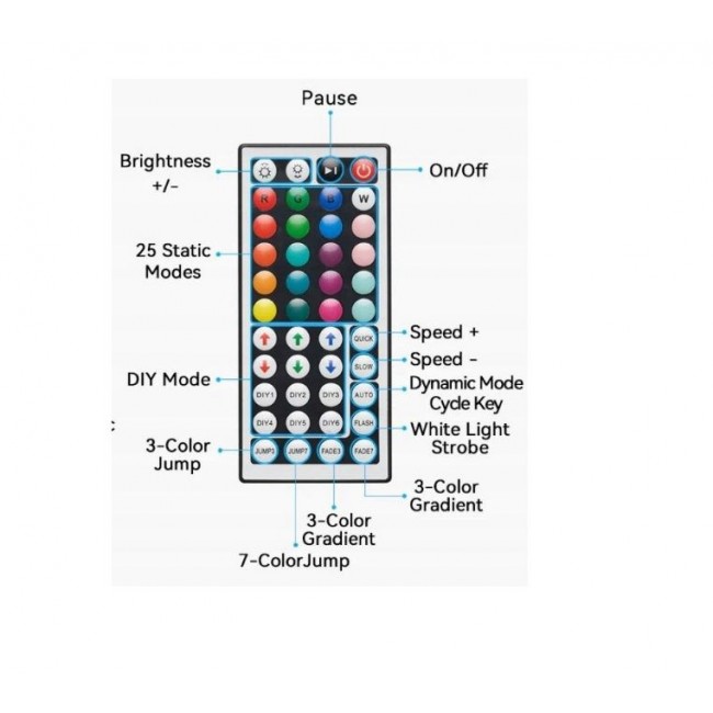 Vention Silicone Neon LED strip with IR remote control and 12V DC power supply, 5m