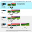 Kensington SD5760T Thunderbolt 4 Dual 4K Docking Station with 96W Power Delivery