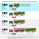 Kensington SD5760T Thunderbolt 4 Dual 4K Docking Station with 96W Power Delivery