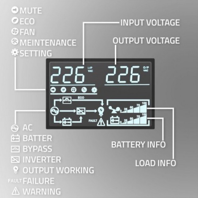 Qoltec 52281 uninterruptible power supply (UPS) Double-conversion (Online) 2 kVA 2000 W 3 AC outlet(s)