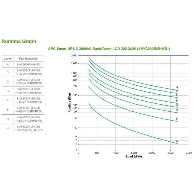 APC Smart-UPS X SMX3000RMHV2U - 3000VA, 8x C13, 1x C19 outlet, USB, expandable runtime APC Smart-UPS X SMX3000RMHV2U - 3000VA, 8x C13, 1x C19 outlet, USB, expandable runtime
