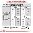 ROYAL CANIN CCN Mini Dental Care - dry food for adult dogs - 3kg