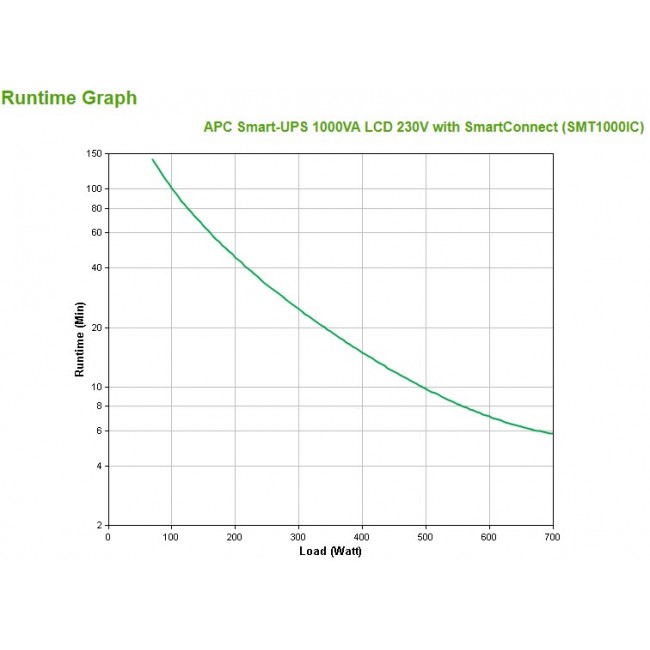 APC Smart-UPS SMT1000IC 8x C13, USB, SmartConnect, 1000VA