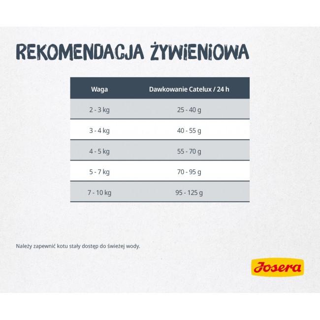 Josera Catelux cats dry food 2 kg Adult Duck, Poultry