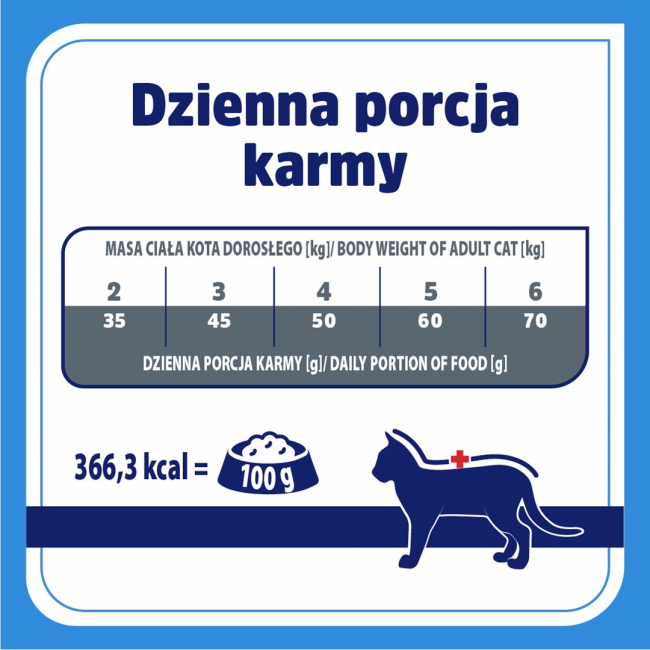 VET RESPONSE Hypoallergenic - dry cat food - 1,6kg