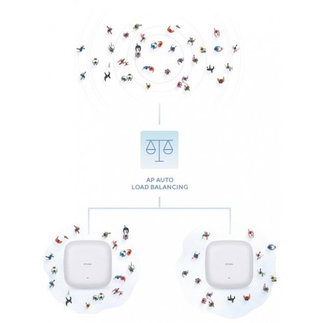 D-Link AX1800 Wi-Fi 6 Dual-Band PoE Access Point D-Link AX1800 Wi-Fi 6 Dual-Band PoE Access Point