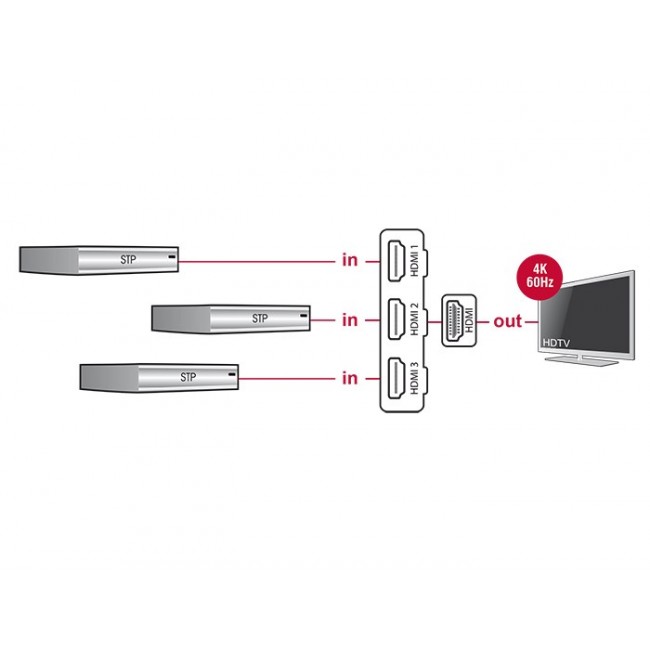 DeLOCK 18600 video switch HDMI DeLOCK 18600 video switch HDMI