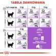 Royal Canin Sterilised 37 cats dry food 400 g Adult Poultry