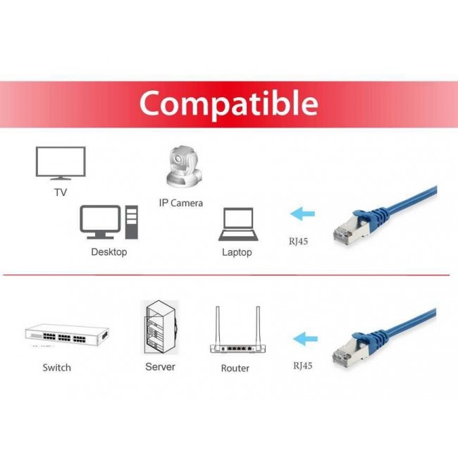 Equip Cat.6A S/FTP Patch Cable, 30m, Blue