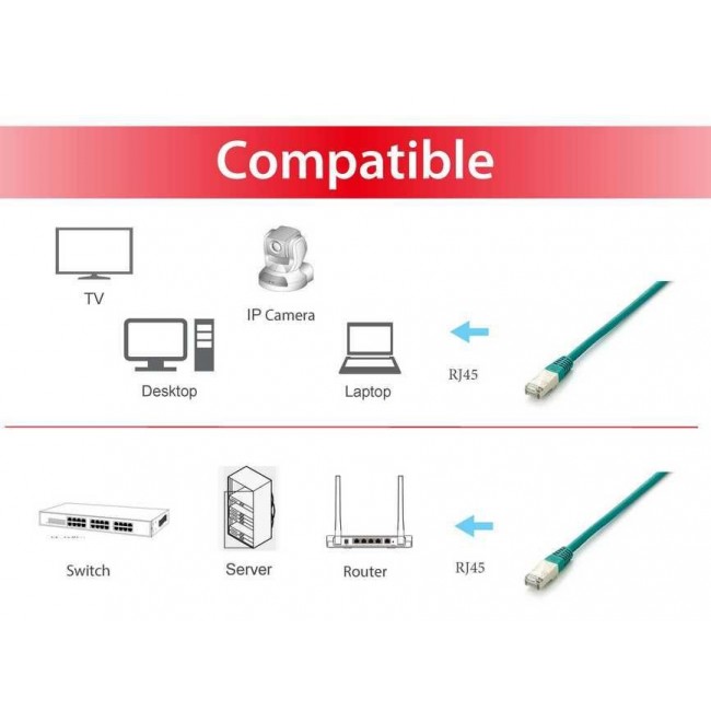 Equip Cat.6A Platinum S/FTP Patch Cable, 20m, Green