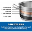 ELLE Home Stainless Steel Cookware Set ECCS200412A, 12 Pieces