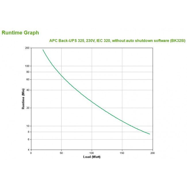 APC Back-UPS CS 325 - UPS - 210 Watt -