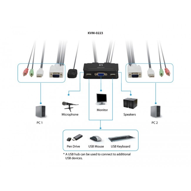 LevelOne 2-Port USB VGA Cable KVM Switch, audio support