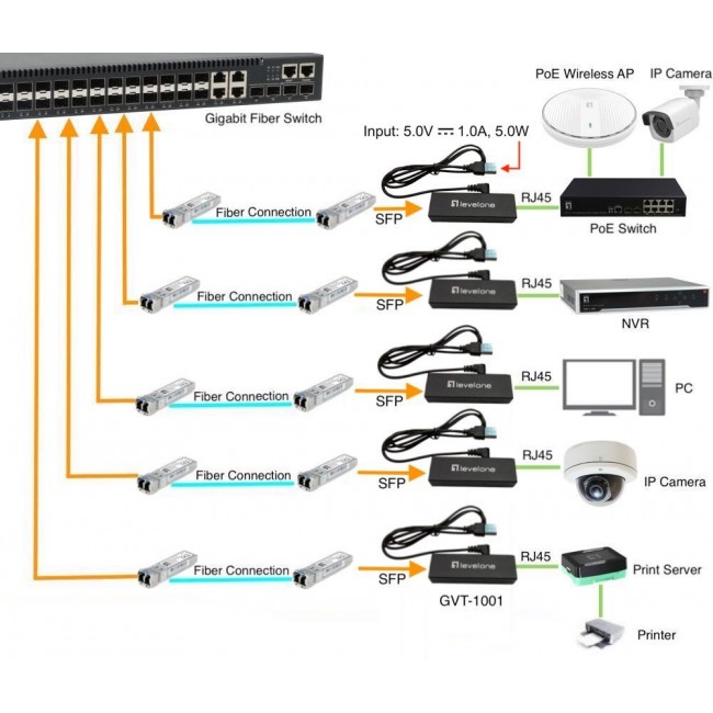 LevelOne Ultra-Slim RJ45 to SFP Gigabit Media Converter