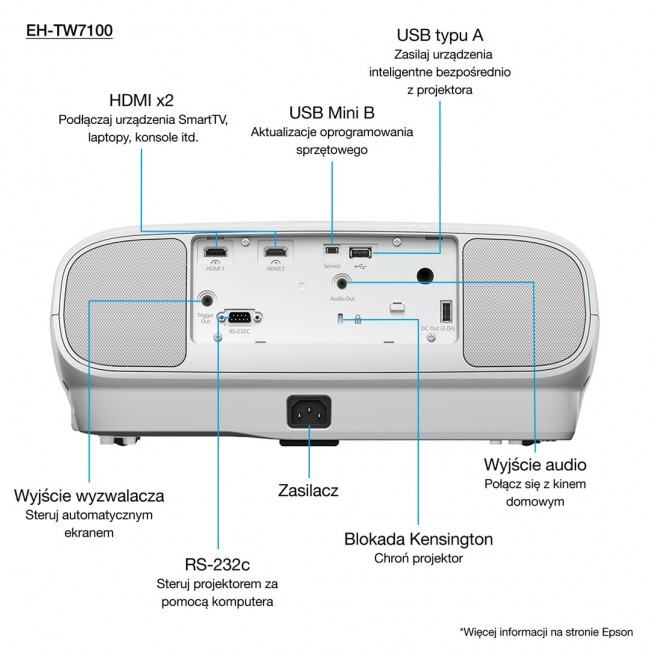 Epson EH-TW7100 Standard throw projector 3000 ANSI lumens 3LCD UHD 4K (3840x2160) 3D White
