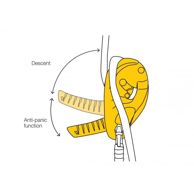 Petzl D020AA00 climbing belay device