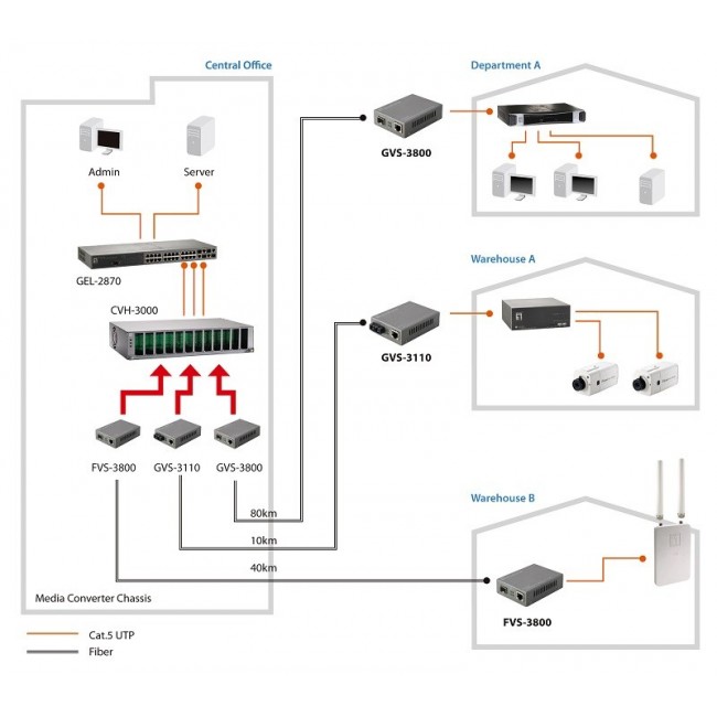 LevelOne RJ45 to SC Managed Fast Ethernet Media Converter, Single-Mode Fiber, 20km