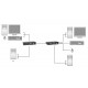 LevelOne KVM over Cat.5 Extender