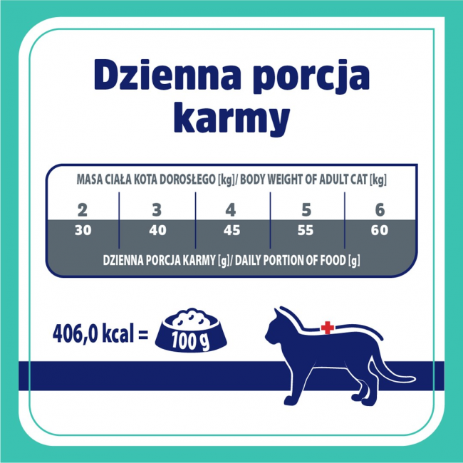 VET RESPONSE Gastrointestinal - dry cat food - 400g