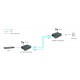 LevelOne RJ45 to SC Gigabit Media Converter, PoE PSE, Single-Mode Fiber, 20km