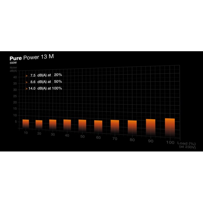 be quiet! Pure Power 13 M | 550W power supply unit 20+4 pin ATX ATX Black be quiet! Pure Power 13 M | 550W power supply unit 20+4 pin ATX ATX Black