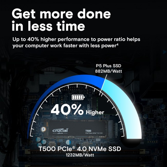 Crucial SSD T500 2TB PCie 4.0 NVMe Crucial SSD T500 2TB PCie 4.0 NVMe