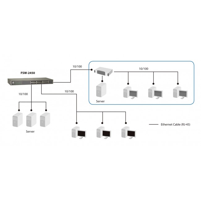 LevelOne 24-Port Fast Ethernet Switch LevelOne 24-Port Fast Ethernet Switch