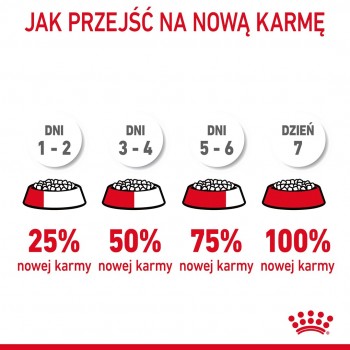 ROYAL CANIN Hair&Skin Care Adult - dry cat food - 400g