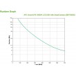 APC Smart-UPS SMT1000IC 8x C13, USB, SmartConnect, 1000VA