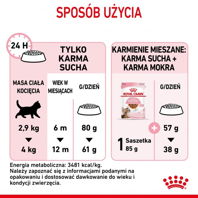 Royal Canin Kitten Sterilised cats dry food 3.5 kg Poultry Royal Canin Kitten Sterilised cats dry food 3.5 kg Poultry