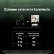 PURINA Pro Plan LiveClear Sterilised Rich in turkey - dry cat food - 1,4kg