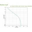 APC Back-UPS BX950MI - UPS - 520 Watt
