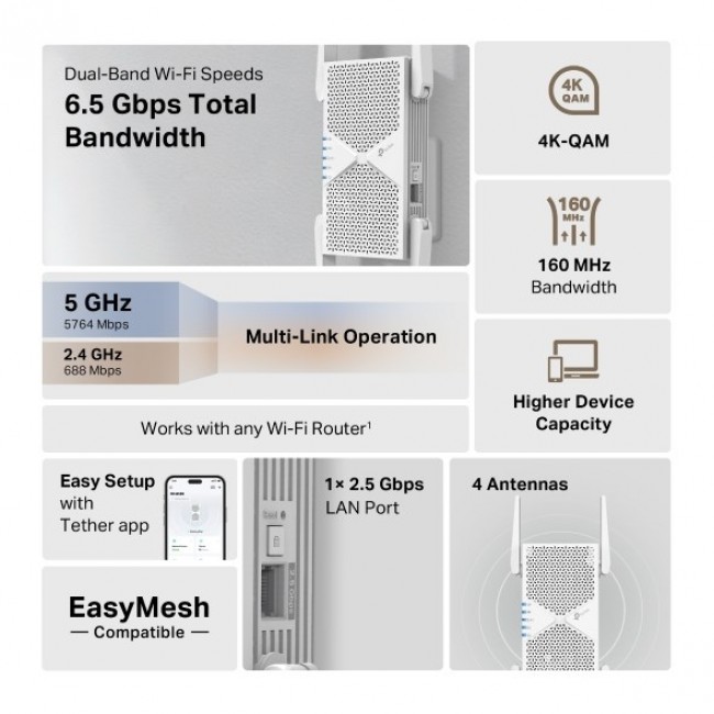 TP-Link RE405BE network extender Network repeater White 2500 Mbit/s