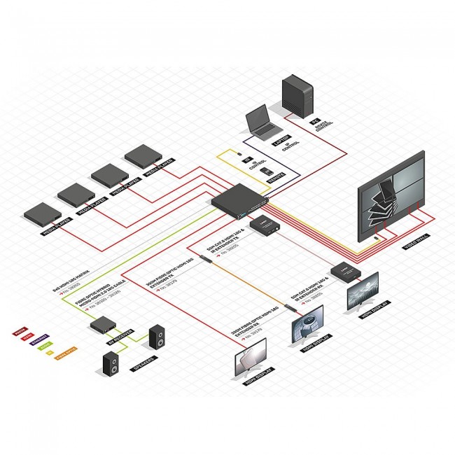 Lindy 8x8 HDMI 18G Matrix with Video Wall Scaling