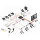 Lindy 8x8 HDMI 18G Matrix with Video Wall Scaling