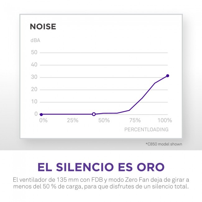 CASE PSU ATX3.1 1200W/C1200 GOLD ATX3.1 NZXT CASE PSU ATX3.1 1200W/C1200 GOLD ATX3.1 NZXT