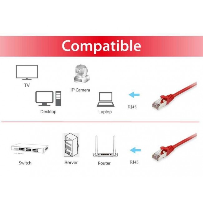 Equip Cat.6A S/FTP Patch Cable, 30m, Red
