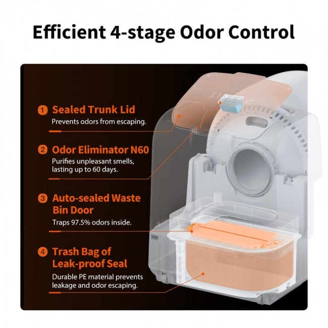 PETKIT P9903 dog / cat litter box Self-cleaning litter box White PETKIT P9903 dog / cat litter box Self-cleaning litter box White