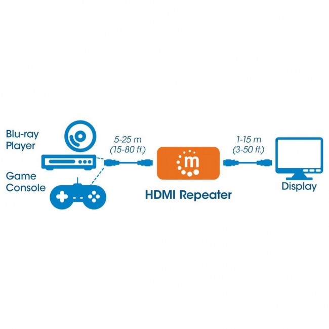 Manhattan HDMI Repeater, 4K@60Hz, Active, Boosts HDMI Signal up to 40m, Black, Three Year Warranty Manhattan HDMI Repeater, 4K@60Hz, Active, Boosts HDMI Signal up to 40m, Black, Three Year Warranty