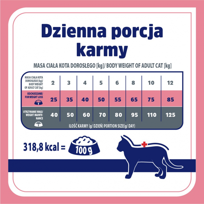 VET RESPONSE Weight balance - dry cat food - 1,6kg