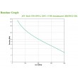 APC Back-UPS BE650G2 - UPS - 400 Watt