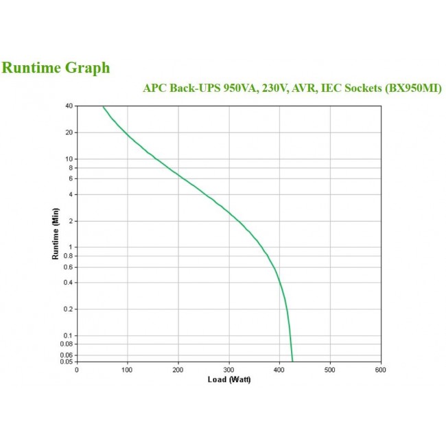 APC Back-UPS, 950VA, Tower, 230V, 6x IEC C13 outlets, AVR
