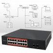 Qoltec Prze ącznik sieciowy SWITCH Gigabit Ethernet | 16x RJ45 | 2x SFP | 1000 Mb/s